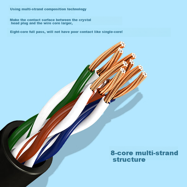 Патч-корд Rongweisheng Cat 5e 1 Гбит/с 70 м Белый (RWS-CPWX-WL) - изображение 5
