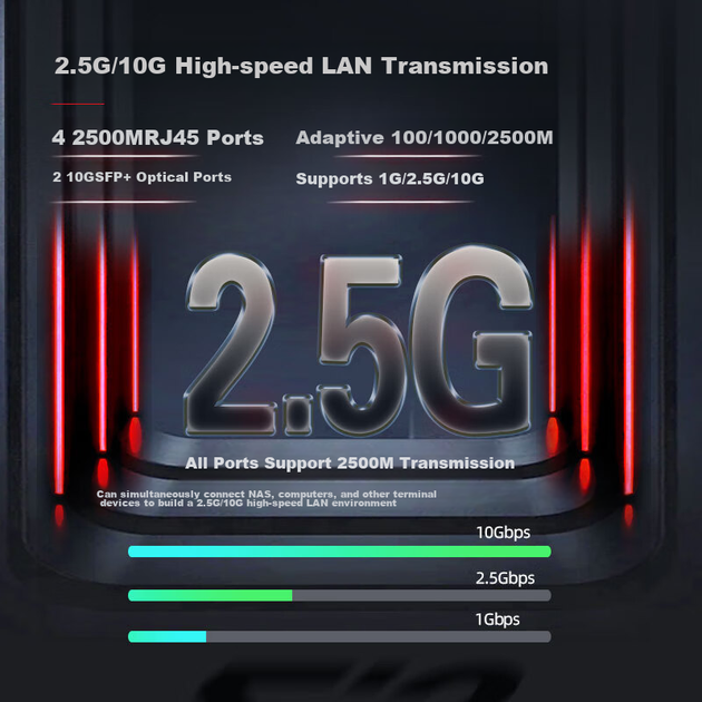 Некерований комутатор Xike, 8 портів 2.5G Ethernet + 2 порти 10G Optical, Plug and Play, безвентиляторний, підтримує Cat Rod SKS1200-8E2X - изображение 6