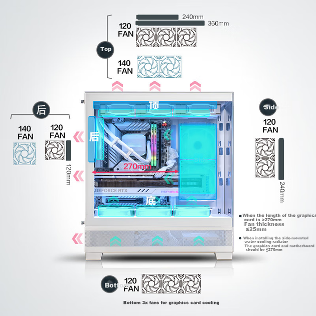 Корпус для материнської плати PHANTEKS XT523 View White Seaside View із загартованого скла Full-View ATX для настільного комп'ютера (бічна світлова стрічка ARGB/підтримка водяного охолодження 360 мм/Type-C) - изображение 8