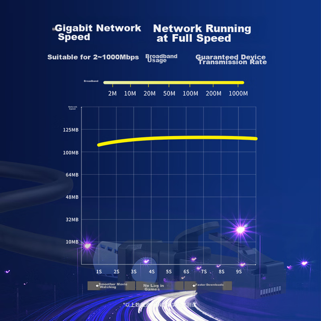 Патч-корд CNCOB Cat 6 UTP 1 Гбит/с 20 м (CN-2003TM) - изображение 7