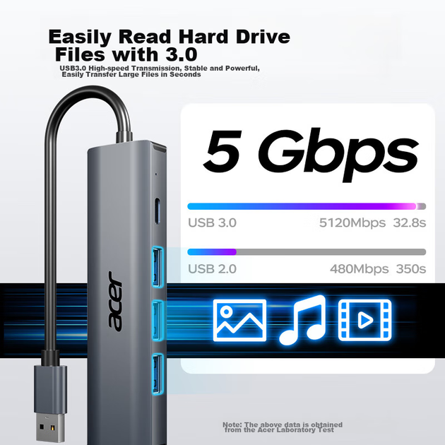Розширювальний концентратор Acer USB 3.0 на Gigabit Ethernet, адаптер мережевого кабелю для ноутбука, конвертер RJ45, розширювальна док-станція для робочого столу - Фото 8 Розширювальний концентратор Acer USB 3.0 на Gigabit Ethernet, адаптер мережевого кабелю для ноутбука, конвертер RJ45, розширювальна док-станція для робочого столу - зображення 8