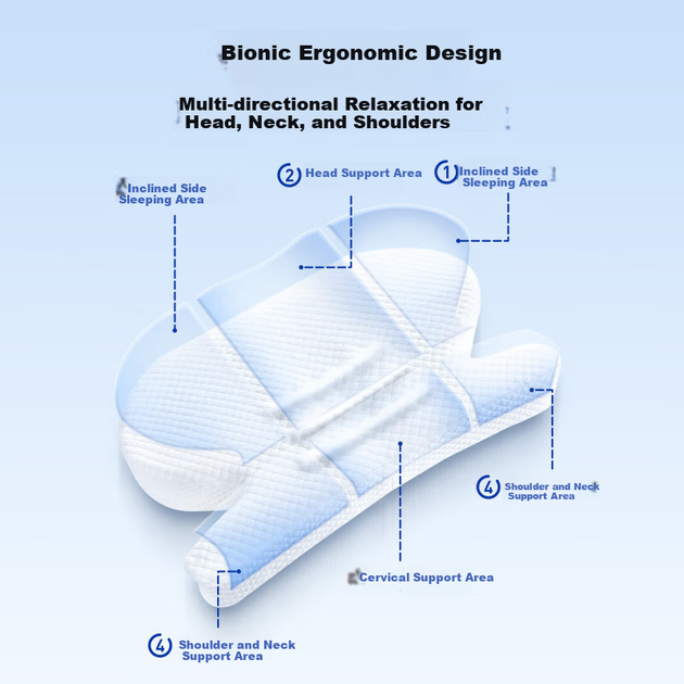 Подушка для сну Aeromax Side Sleeping Pillow, подушка у формі медузи, без тиску на обличчя, проти зморшок, проти носогубних складок, подушка з піни з ефектом пам'яті для шийного відділу хребта, захист для порожнистих очей, подушка для сну з вух - зображення 5