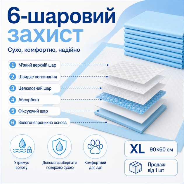 Одноразова пелюшка для собак і котів XL 90×60 см, вбираюча пелюшка для тварин - Фото 3 Одноразова пелюшка для собак і котів XL 90×60 см, вбираюча пелюшка для тварин - зображення 3