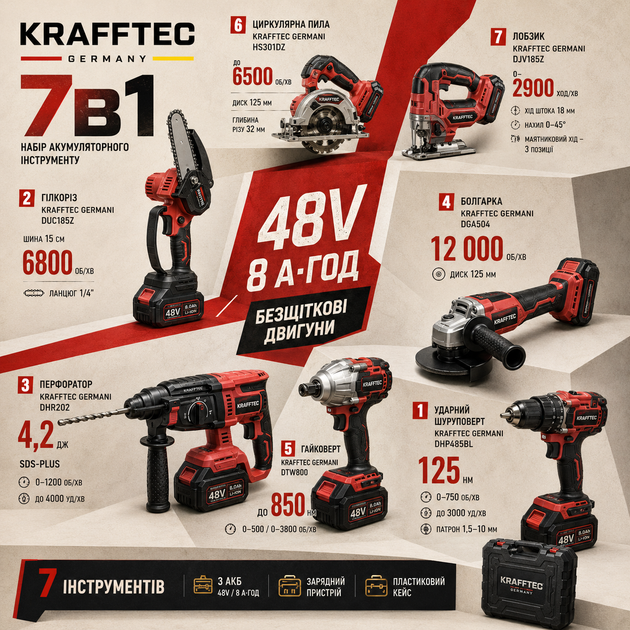 Комплект электроинструментов Krafftec Germani аккумуляторная 7в1 48 В 8 Ач без щеточная дрель шуруповерт веткорез УШМ перфоратор ударный гайковерт дисковая пила электролобзик 850 Нм 125 мм 4.2 Дж три батареи зарядка кейс красный - изображение 2
