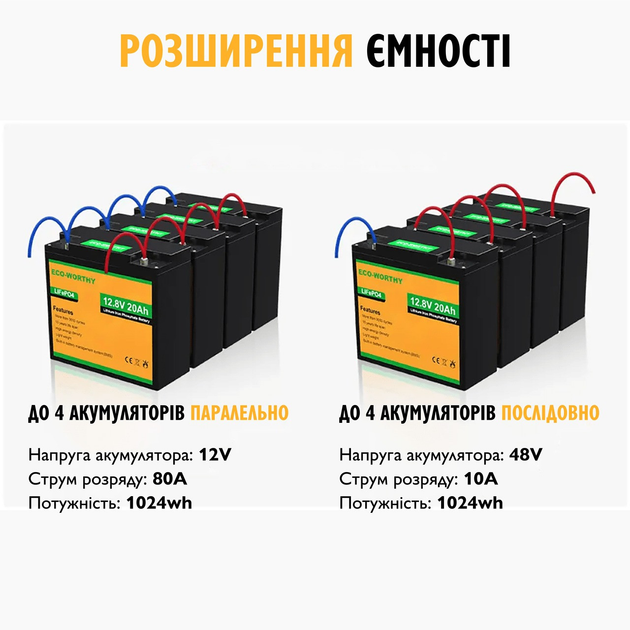 Аккумулятор Eco-Worthy LiFePO4 12.8V 20Ah 256Wh с BMS для инверторов ИБП и солнечных электростанций - изображение 8