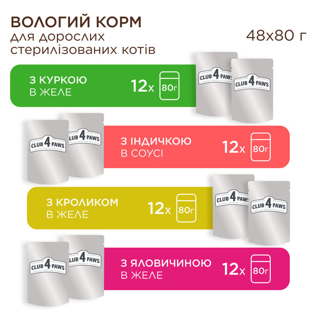 Консервированный корм Club 4 Paws Megapack Набор влажного корма для стерилизованных кошек 1 набор (B2654601) - Фото 2 Консервированный корм Club 4 Paws Megapack Набор влажного корма для стерилизованных кошек 1 набор (B2654601) - изображение 2