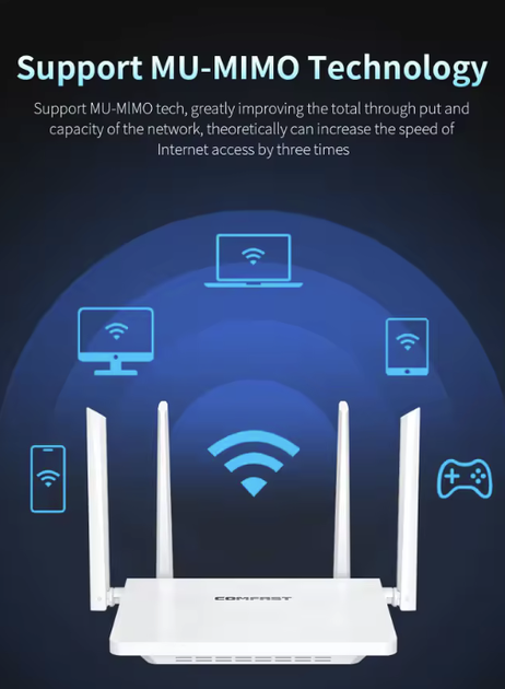Маршрутизатор Gigabit 2.4G&5GHz Comfast - изображение 2