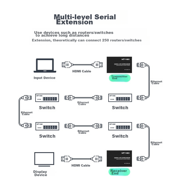 HDMI-удлинитель MT-Viki 200 м - изображение 6