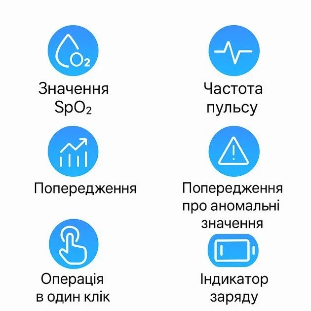 Пульсоксиметр Berrcom AOJ‑70C для пальців для дорослих, точний монітор SpO2 та пульсу зі світлодіодним дисплеєм та шнурком у компл - изображение 4