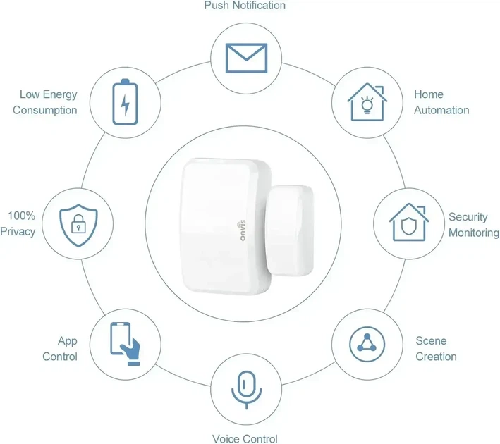 Датчик відкриття дверей/вікон Onvis CT3 Door & Window Sensor | Бездротовий сенсор для розумного дому, HomeKit - Фото 3 Датчик відкриття дверей/вікон Onvis CT3 Door & Window Sensor | Бездротовий сенсор для розумного дому, HomeKit - изображение 3