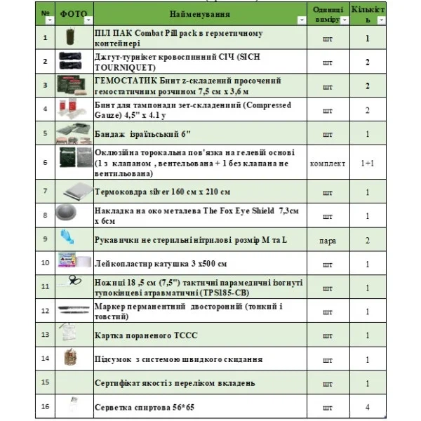Аптечка индивидуальная АМЗИ по приказу МО № 506 от 24.07.2024 (С1Ч) - изображение 12