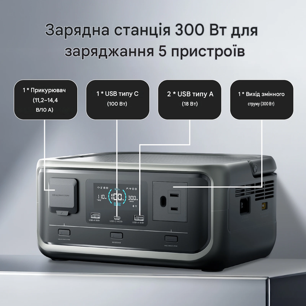 ALLPOWERS VOLIX P300 Портативная электростанция 300 Вт (пиковая мощность 600вт) - Фото 4 ALLPOWERS VOLIX P300 Портативная электростанция 300 Вт (пиковая мощность 600вт) - изображение 4