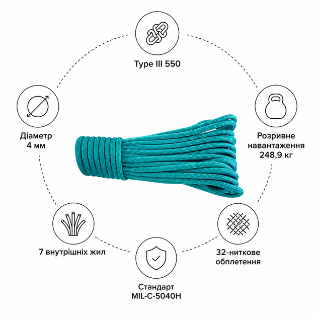 Паракорд Type III 550 (Paracord) 4 мм бирюзовый 185 10 м. - изображение 4