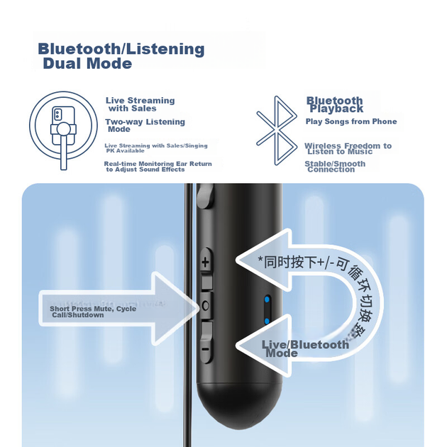 Newmine C03 Бездротові навушники для моніторингу в прямому ефірі, Bluetooth-спорт із шийним ободом, вбудовані навушники, шумопоглинання, бездротова звукова карта, мікрофон, універсальний пристрій [один на два] - зображення 6