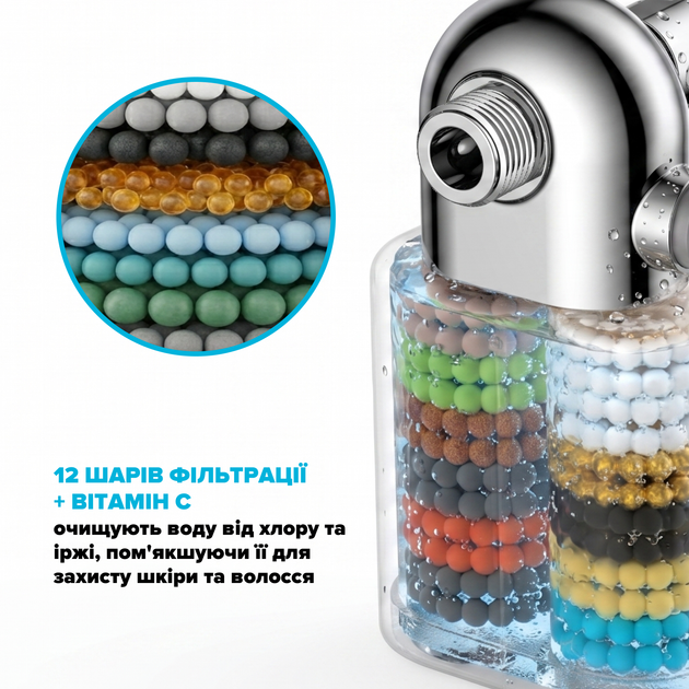 Картридж для фільтра плаский DROP FILTER-PURE-FLOW/SLIM-MAX 12 рівнів з Вітаміном С та нормалізацією pH - зображення 5