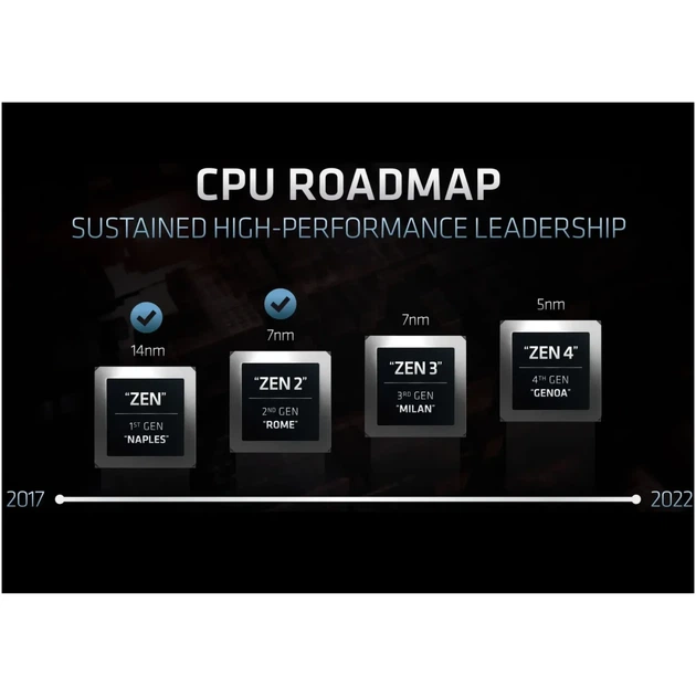 Процесор серверний AMD EPYC 9224 24C/48T/2,5GHz/64MB/200W/SP5/TRAY (100-000000794) - Фото 4 Процесор серверний AMD EPYC 9224 24C/48T/2,5GHz/64MB/200W/SP5/TRAY (100-000000794) - изображение 4