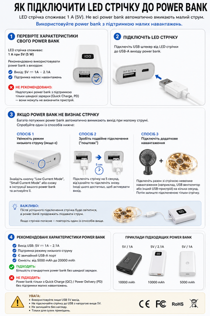 Світлодіодна 10м LED стрічка із кнопкою, USB 5V, стрічка для підсвічування кімнат, поверхонь. - зображення 5