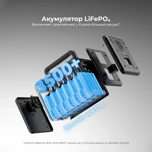 Портативна зарядна станція Flashfish T200 200 Вт 153,6 Вт·год LiFePO4 з чистою синусоїдою - зображення 3