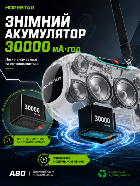 Портативная Bluetooth колонка Hopestar для вечеринок с мощностью 350 Вт IPX6 и батареей 30000 mAh до 24 часов - изображение 10