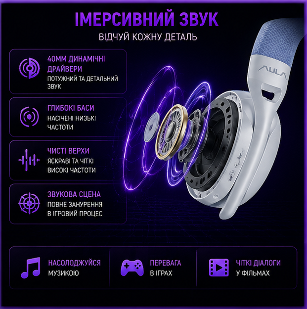 Бездротова Гарнітура Aula S6 White/Blue - Фото 4 Бездротова Гарнітура Aula S6 White/Blue - зображення 4