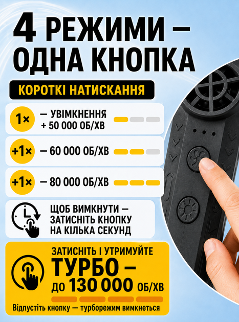 Турбовентилятор воздуходувка аккумуляторная воздуходувка для чистки ПК авто аккумуляторная воздуходув воздуходув мини выдуватель воздуха беспроводной вентилятор турбо с фонариком черный 2в1OnePro 74173 - Фото 6 Турбовентилятор воздуходувка аккумуляторная воздуходувка для чистки ПК авто аккумуляторная воздуходув воздуходув мини выдуватель воздуха беспроводной вентилятор турбо с фонариком черный 2в1OnePro 74173 - изображение 6
