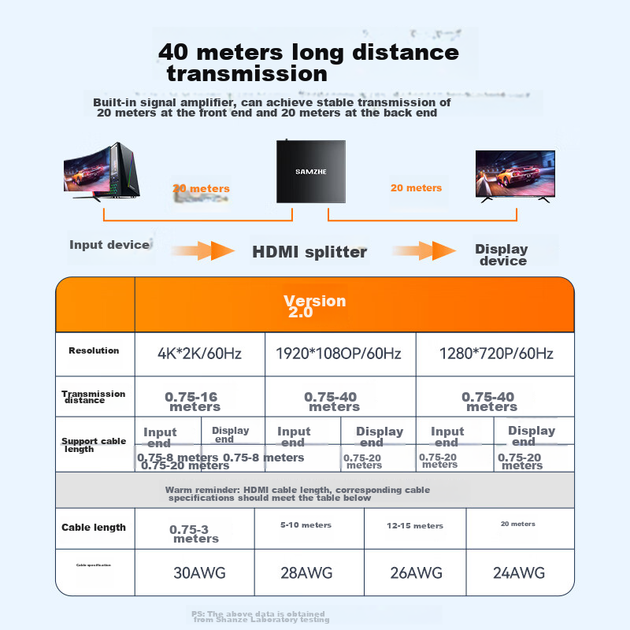 Разветвитель HDMI SAMZHE FP26 4K 60 Гц - изображение 11
