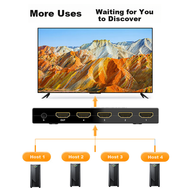 KVM-перемикач Shengwei DHK1204G 4-портовий HDMI-USB 4K/60 Гц Чорний - Фото 5 KVM-перемикач Shengwei DHK1204G 4-портовий HDMI-USB 4K/60 Гц Чорний - зображення 5