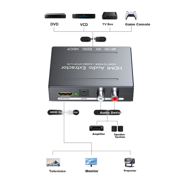 Аудиоразделитель HDMI Shengwei DHFL001G 4K Черный - изображение 5
