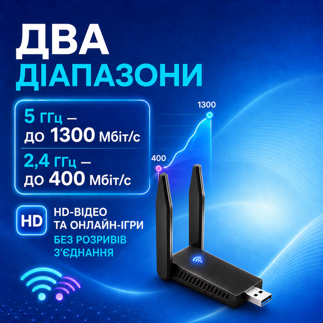 Wi-Fi адаптер Двухдиапазонный USB Wi-Fi адаптер 2.4/5GHz 1300 Mbps + BT5.0 адаптер Wireless Lan Card 11ac Black Pavlysh UWA-2 - Фото 2 Wi-Fi адаптер Двухдиапазонный USB Wi-Fi адаптер 2.4/5GHz 1300 Mbps + BT5.0 адаптер Wireless Lan Card 11ac Black Pavlysh UWA-2 - изображение 2