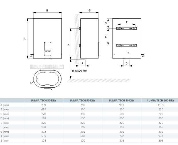 Водонагреватель hi-therm LUMIA TECH 80 DRY, сухой тэн - изображение 6