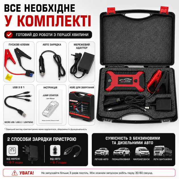Пускозарядний пристрій для автомобільного акумулятора HP 99800 mAh Бустер для запуску авто 12V з Power Bank JS99800 - зображення 6