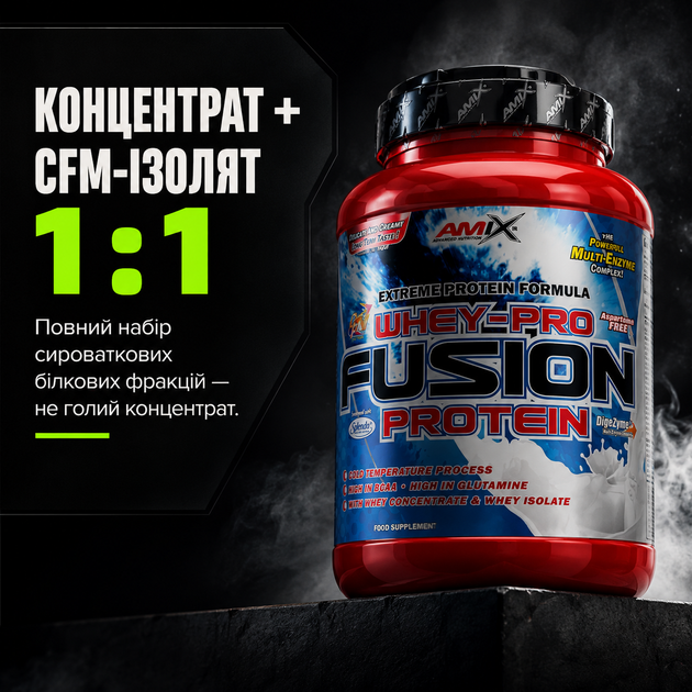 Сироватковий протеїн Amix WheyPro FUSION 1000 г. (Диня) - зображення 3