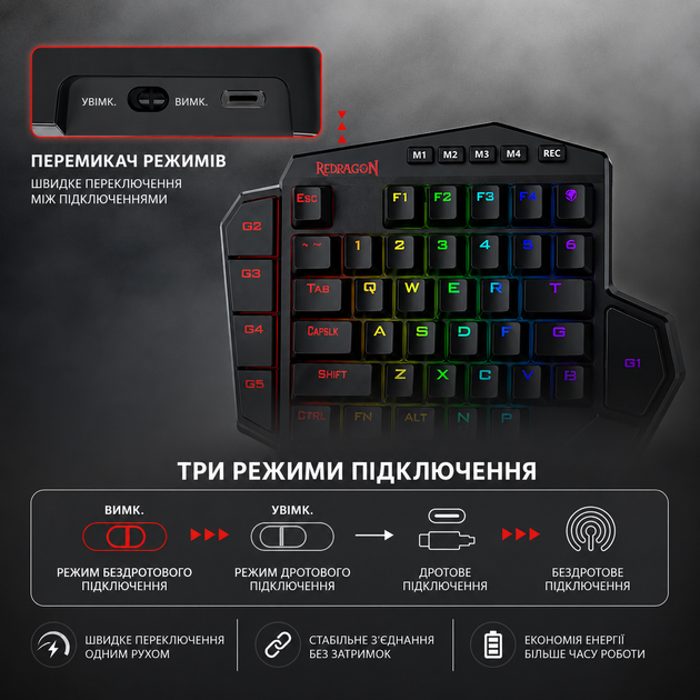 Беспроводная, одноручная механическая клавиатура REDRAGON K585-KS, красные свитчи, RGB 16 режимов, 7 макро-клавиш - изображение 3