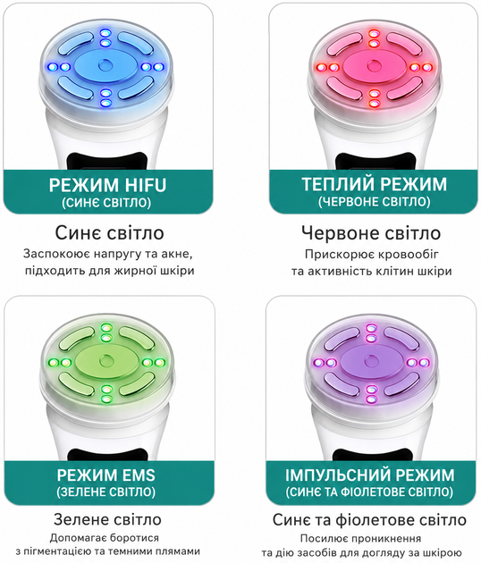 Mini HIFU 4.0 многофункциональный аппарат для лифтинга и омоложения кожи - изображение 6