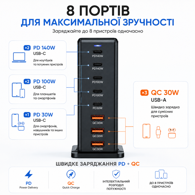 Професійна док-станція 600W GaN Pro: Мережевий адаптер на 8 виходів, швидкий порт Type-C 140W мультизарядна станція (534) - Фото 4 Професійна док-станція 600W GaN Pro: Мережевий адаптер на 8 виходів, швидкий порт Type-C 140W мультизарядна станція (534) - зображення 4