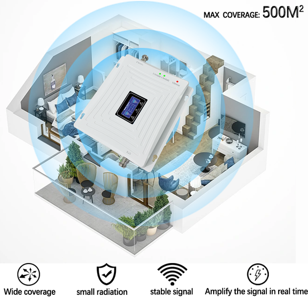 Комплект усилителя мобильной связи, репитер SS95-GD 70dB 900-1800 МГц 2G 4G LTE - изображение 3