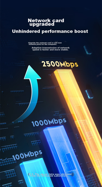 Сетевой адаптер SAMZHE UG25 / USB / 2.5 Гбит/с Ethernet - изображение 7