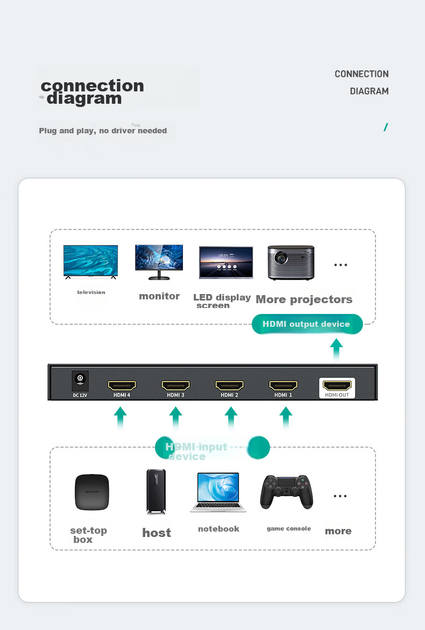 Разветвитель видеосигнала MT-Viki MT-SW041C 4K - изображение 13