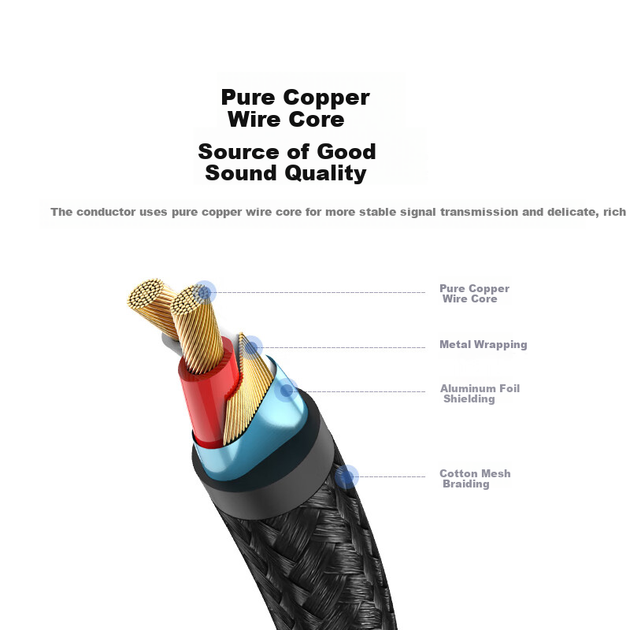 Аудіо-кабель Ugreen 3.5 мм - 2x6.35 мм 10 м (40796) - Фото 3 Аудіо-кабель Ugreen 3.5 мм - 2x6.35 мм 10 м (40796) - зображення 3