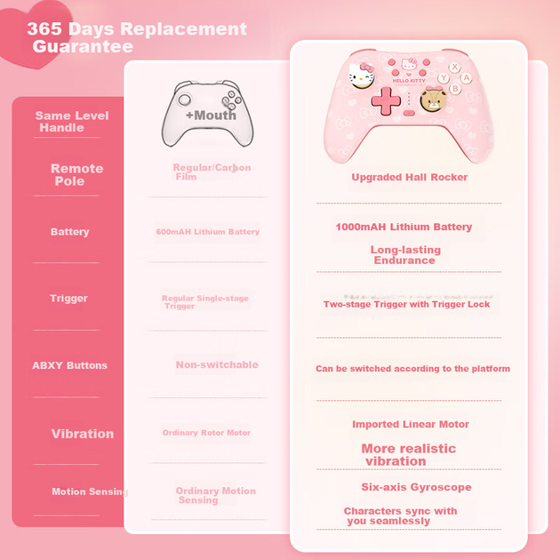 Беспроводной геймпад GeekShare Hello Kitty 50th Anniversary PC/Nintendo Switch/Nintendo Switch 2/iOS Pink (GC1201) - изображение 3