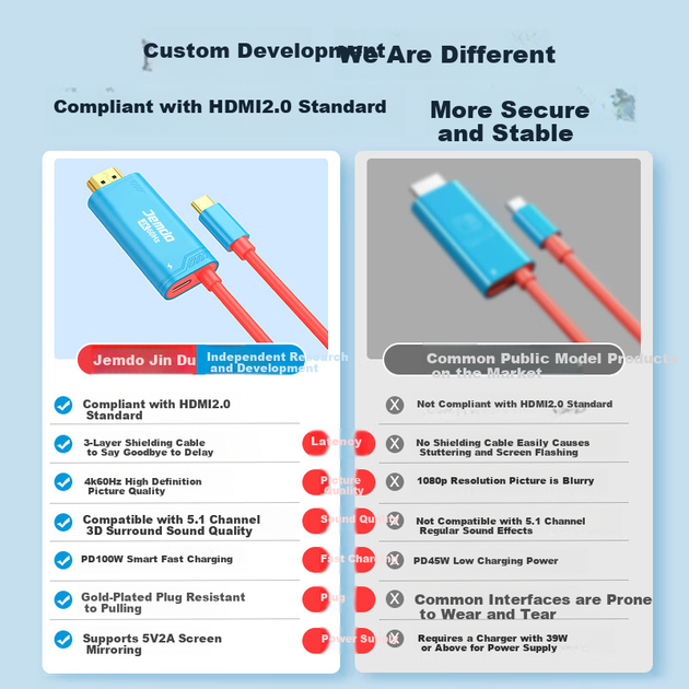 Переходник Jemdo Type-C на HDMI для Nintendo Switch 2 4K/60Hz - Фото 4 Переходник Jemdo Type-C на HDMI для Nintendo Switch 2 4K/60Hz - изображение 4