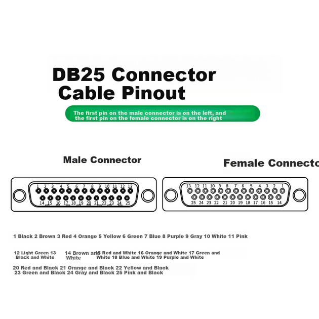 Кабель JUXIN D2524MHS01 DB25 - свободный провод 24 AWG 1 м - изображение 3