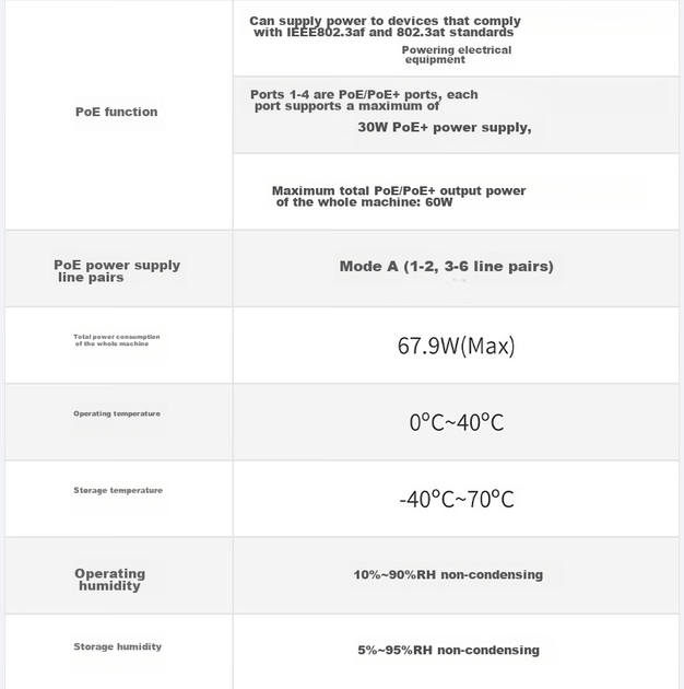 PoE-коммутатор Ruijie для систем видеонаблюдения, 6 портов 100 Мбит/с, мощность PoE 60 Вт, модель RG-YS106, два восходящих канала, защита от молнии - изображение 13