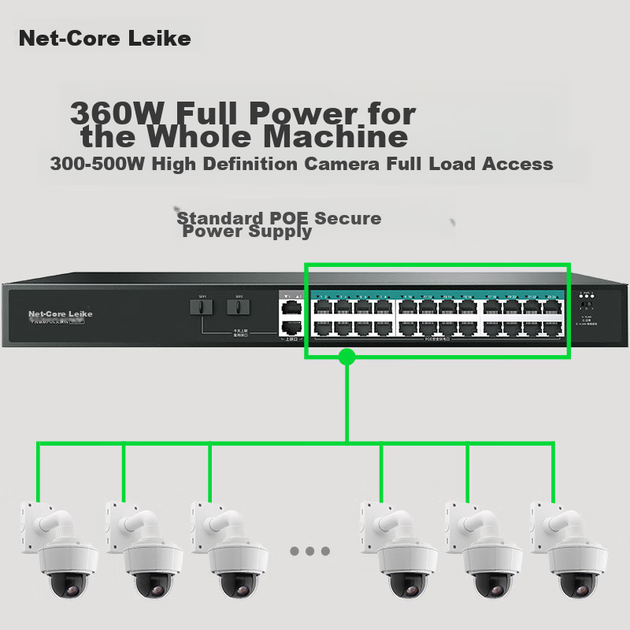 Коммутатор Netcore SG28P 28-портовый PoE, 24 гигабитных PoE + 2 гигабитных + 2 SFP - изображение 7