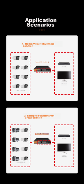 Коммутатор KeepLINK KP-9000 16-портовый гигабитный POE, для видеонаблюдения - изображение 9