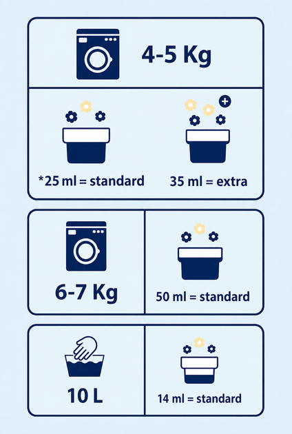 Ополіскувач для дитячої білизни Chicco Sensitive Sweet Talcum концентрований, 30 прань 750 мл - Фото 4 Ополіскувач для дитячої білизни Chicco Sensitive Sweet Talcum концентрований, 30 прань 750 мл - зображення 4