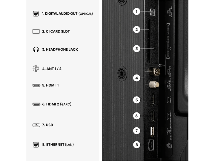 Телевизор HISENSE - 32A4S - изображение 4