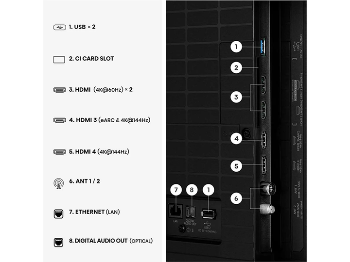 Телевизор HISENSE - 50E8S - изображение 4
