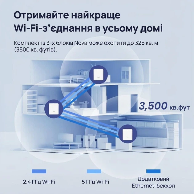 Mesh Wi-Fi система Tenda Nova MW3 AC1200 White (3 шт.) (102235306) - Уценка - Фото 2 Mesh Wi-Fi система Tenda Nova MW3 AC1200 White (3 шт.) (102235306) - Уценка - изображение 2