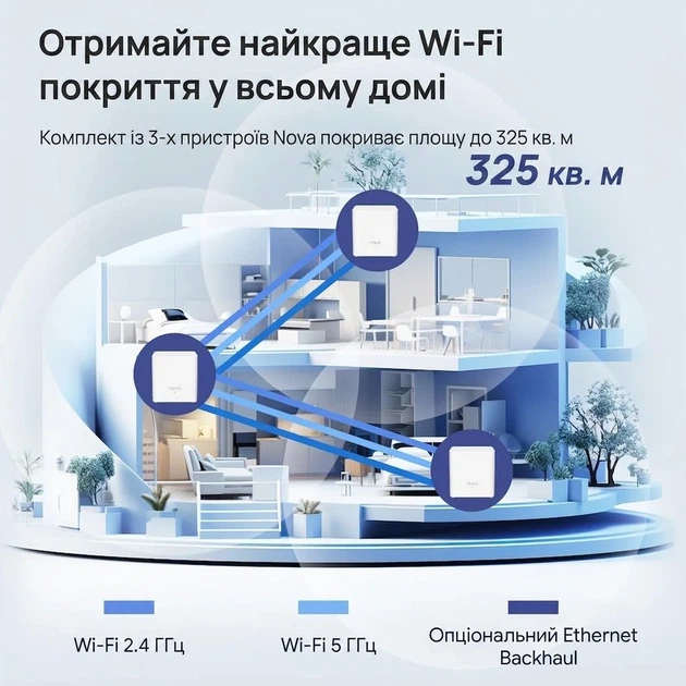 Mesh Wi-Fi система Tenda Nova MX3 AX1500 (3-pack) Белый (102227688) - Уценка - Фото 2 Mesh Wi-Fi система Tenda Nova MX3 AX1500 (3-pack) Белый (102227688) - Уценка - изображение 2